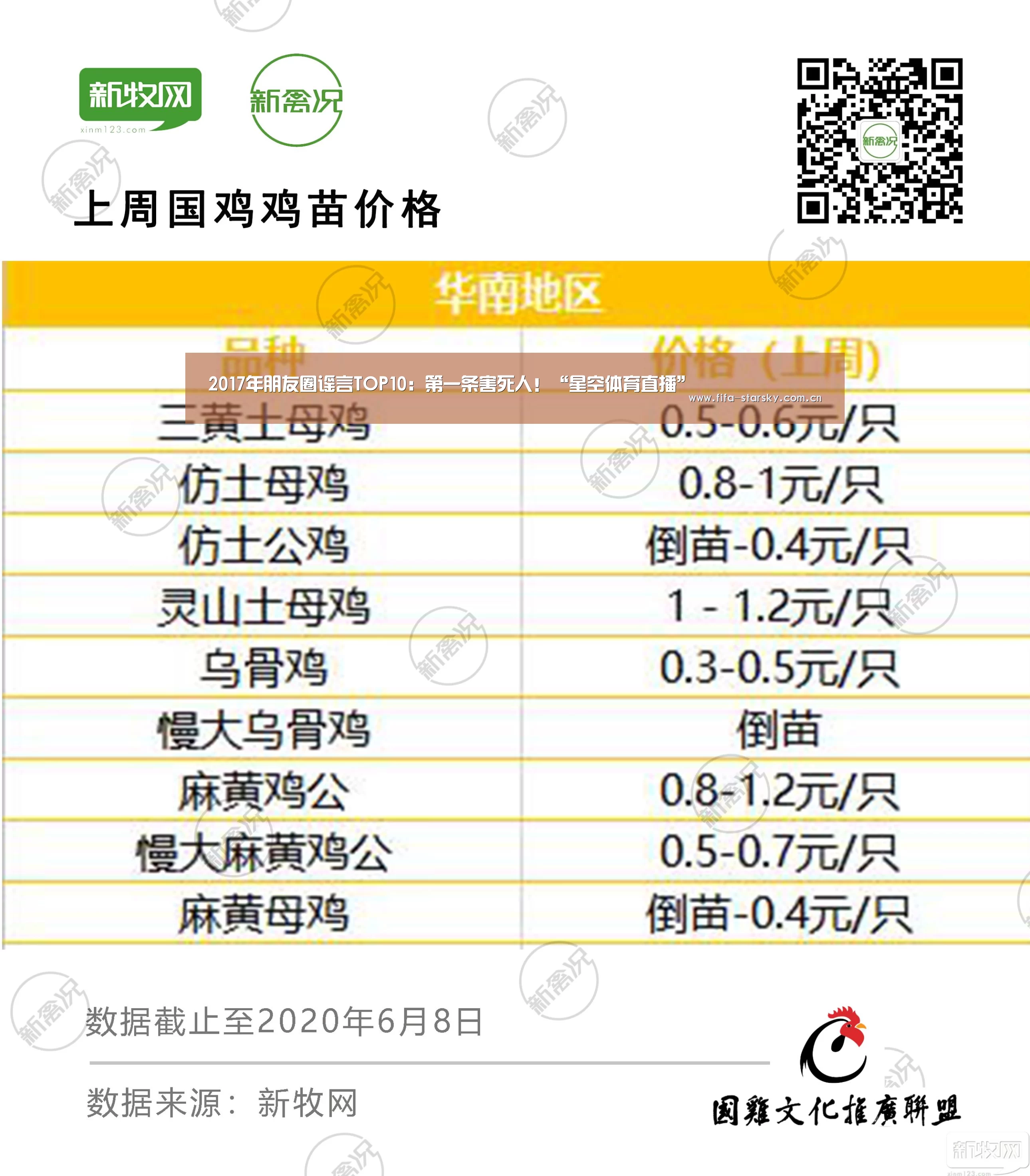 2017年朋友圈谣言TOP10：第一条害死人！“星空体育直播”